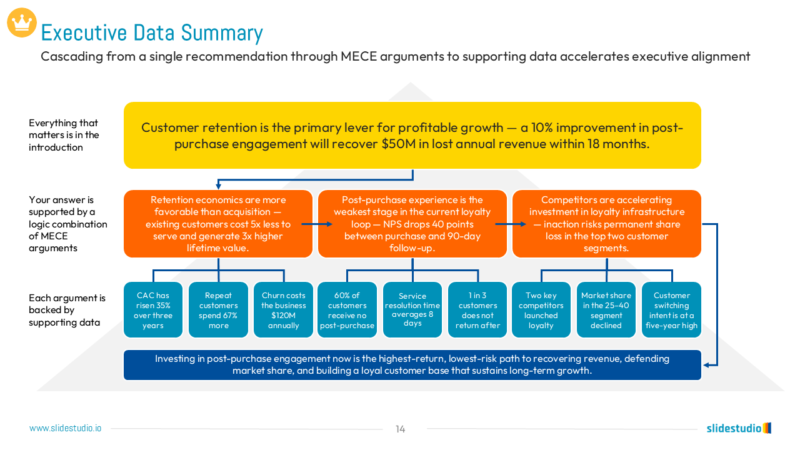 Executive Data Summary Slide Design