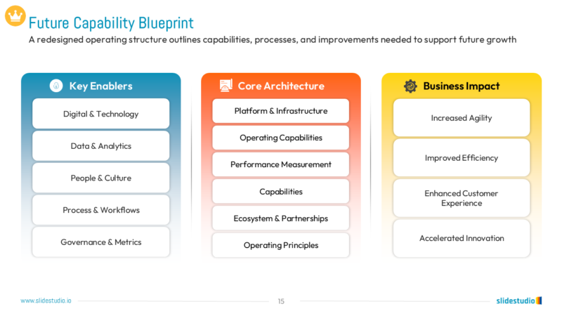 Future Capability Blueprint Slide Design