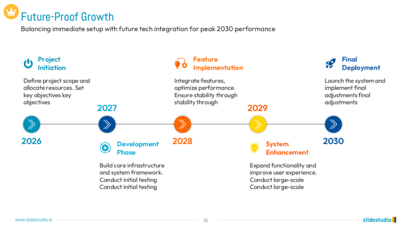 Future-Proof Growth Plan Slide Design