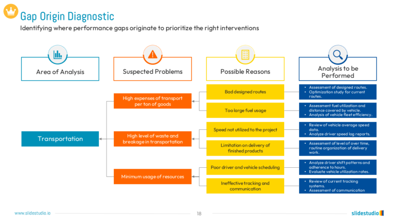 Gap Origin Diagnostic Slide Design