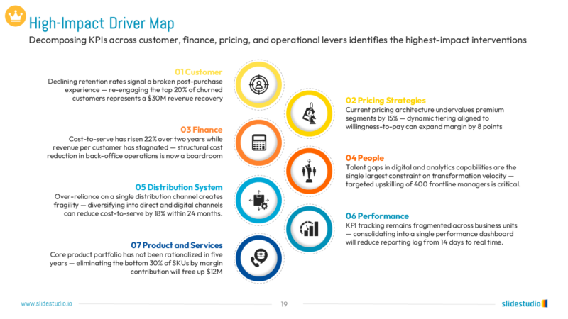 High-Impact Driver Map Slide Design