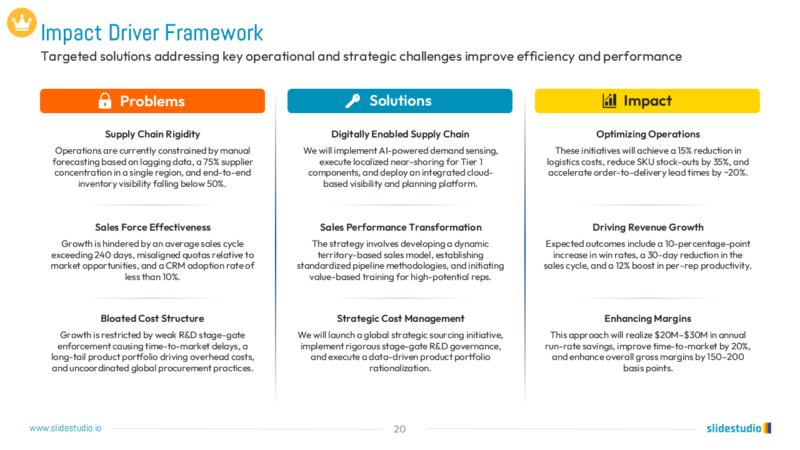 Impact Driver Framework Slide Design