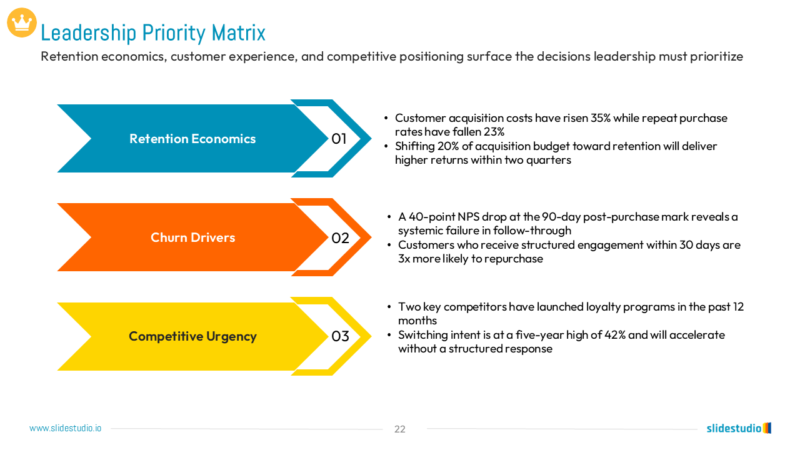 Leadership Priority Matrix Slide Design