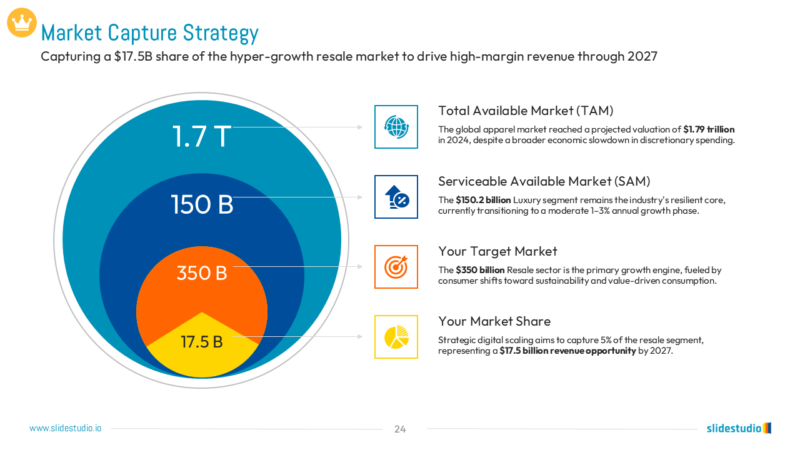 Market Capture Strategy Slide Design