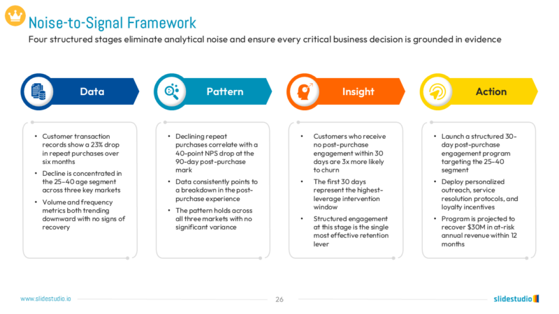 Noise-to-Signal Framework Slide Design
