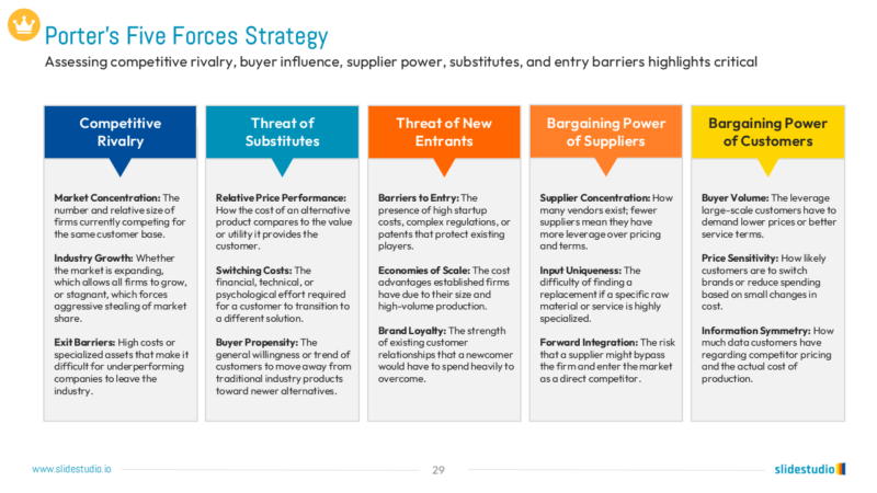 Porter’s Five Forces Strategy Slide Design