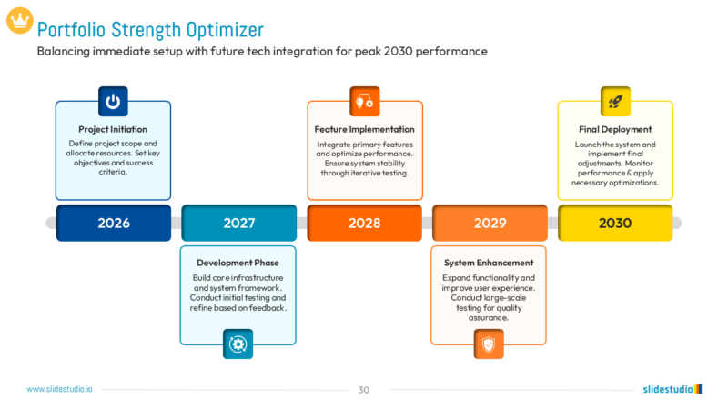 Portfolio Strength Optimizer Slide Design