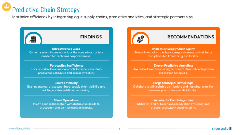 Predictive Chain Strategy Slide Design