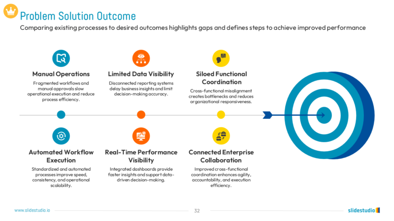 Problem-Solution-Outcome Slide Design