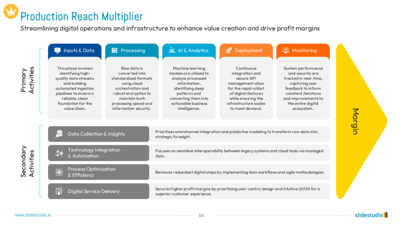Production Reach Multiplier Slide Design