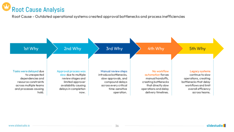 Root Cause Analysis Slide Design