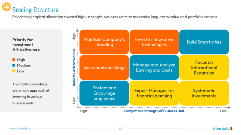 Scaling Structure Slide Design