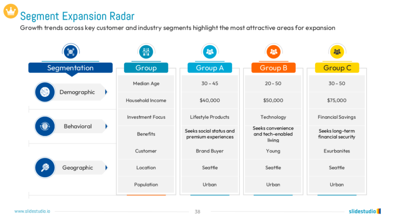Segment Expansion Radar Slide Design