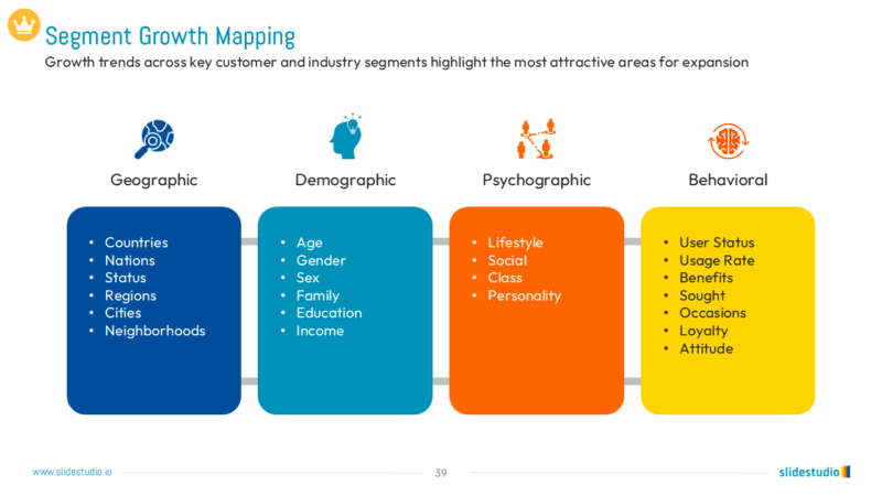 Segment Growth Mapping Slide Design
