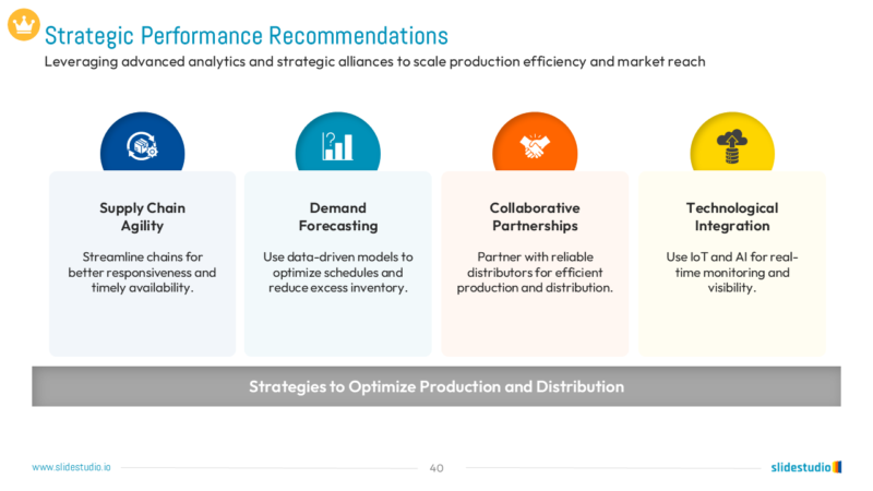 Strategic Performance Recommendations Slide Design
