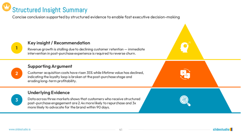 Structured Insight Summary Slide Design