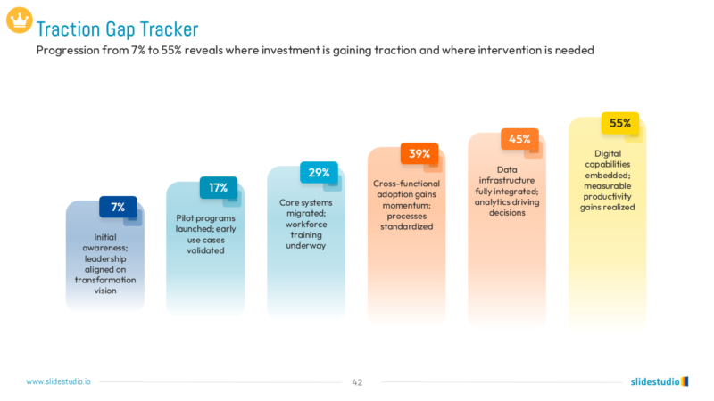 Traction Gap Tracker Slide Design