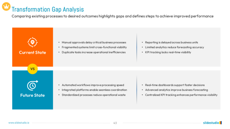 Transformation Gap Analysis Slide Design