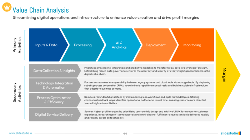 Value Chain Analysis Slide Design
